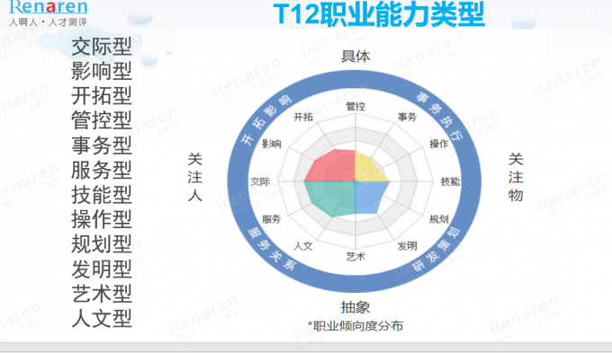 如何运营人才测评精准招聘(下)