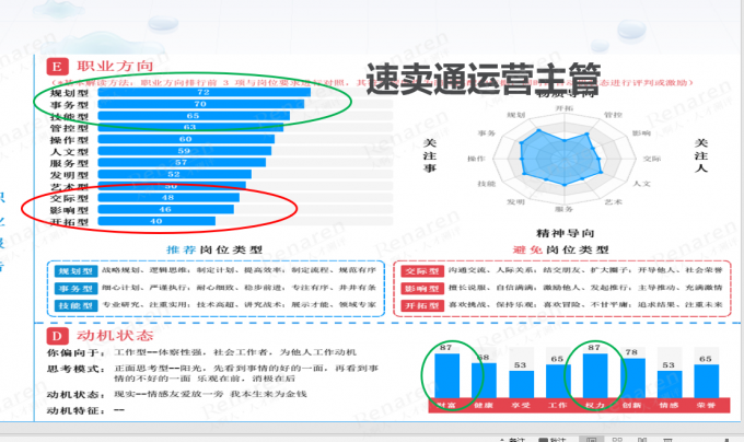 如何运营人才测评精准招聘(下)