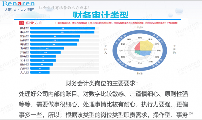 如何运营人才测评精准招聘(下)