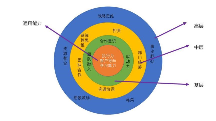 【经验】三大中心 推动人力资源业务化（上）