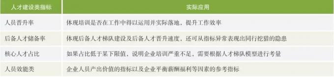 【经验】三大中心 推动人力资源业务化（下）