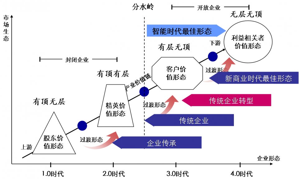 大变革时代,中国企业走向何方?