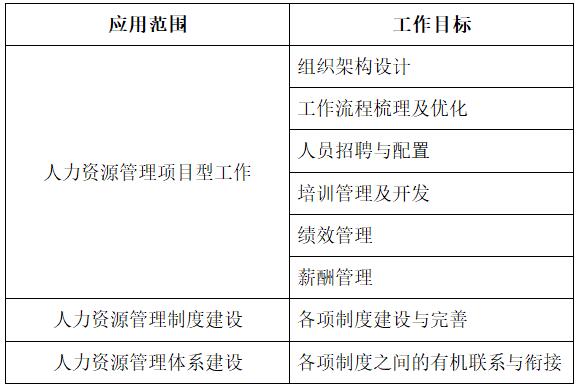 为什么“受伤”的总是我们HR呢？