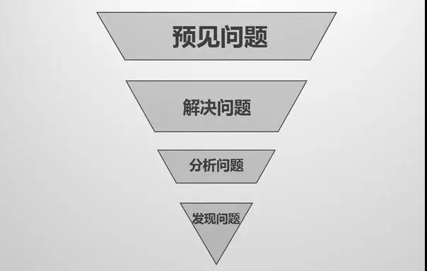 不会分析问题？还谈什么升值加薪！