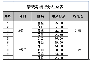 员工动机改善，吾日三省吾司