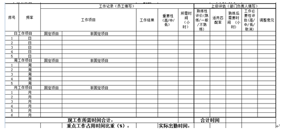 员工动机改善，吾日三省吾司