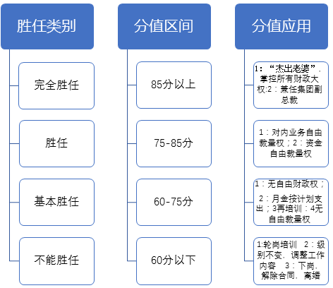 老婆岗位绩效管理办法