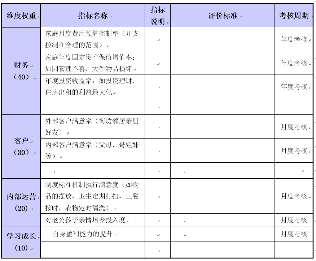 老婆岗位绩效管理办法