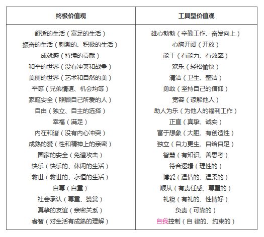 2018年最后3天，发现真正的自己