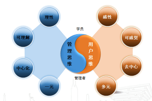 “引爆”移动学习的CSP策略