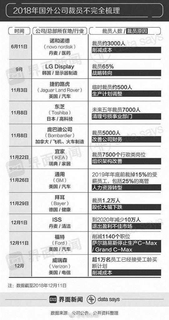 那些影响着HR的2018热词