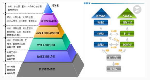 如何打好人才梯队基础