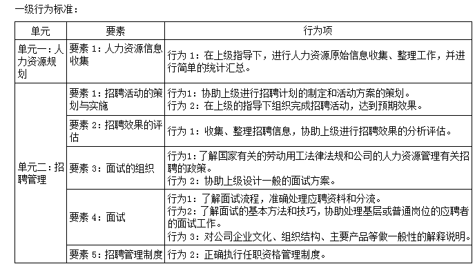 如何打好人才梯队基础