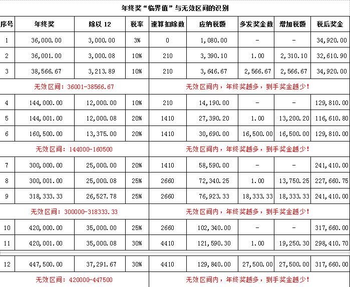 新个税下HR应知的二三事