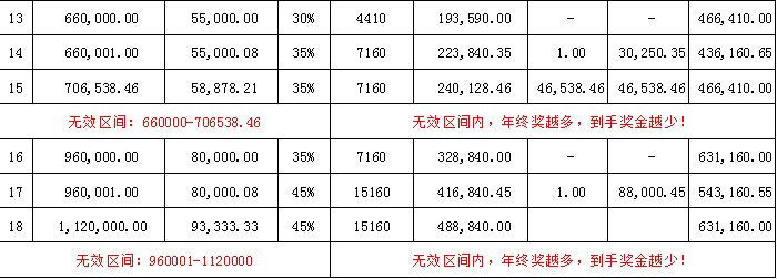 新个税下HR应知的二三事