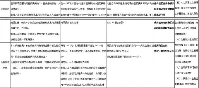 新个税下HR应知的二三事