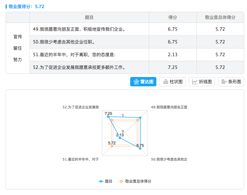 如何推动员工敬业度 - 谦与谦寻