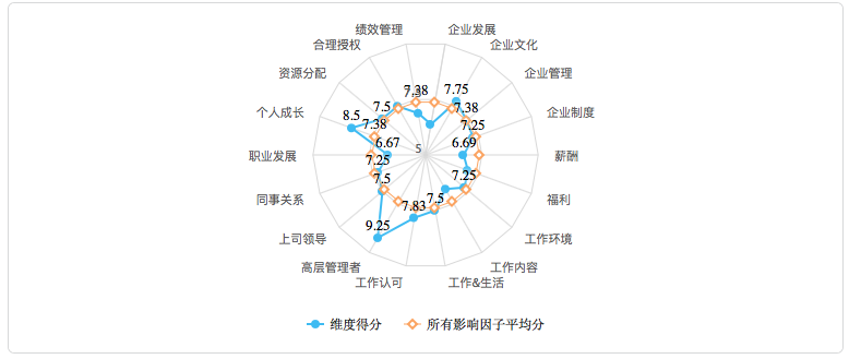 如何推动员工敬业度 - 谦与谦寻