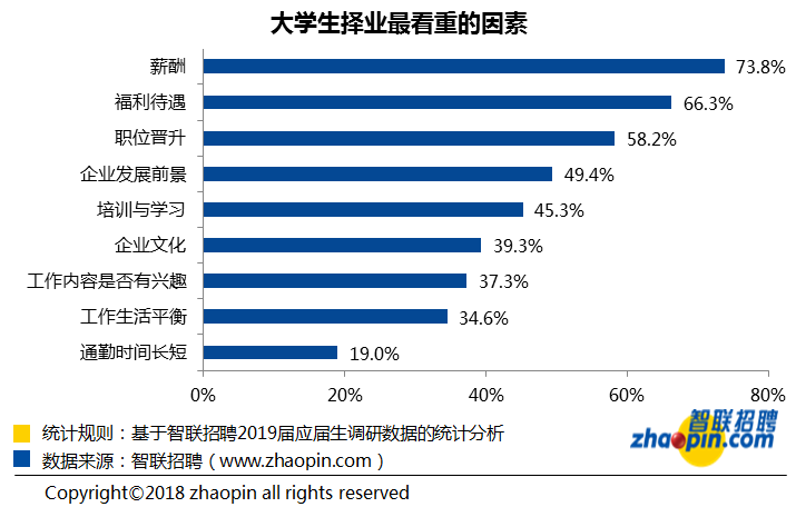 “应届毕业，应聘前台，要求月薪2万”