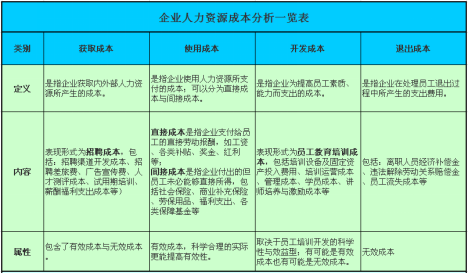 控制人力成本有妙招