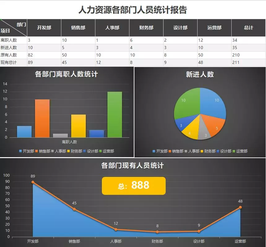 为此老班给大家整理出这份【hr工作必备excel报表&表格资源包】六大