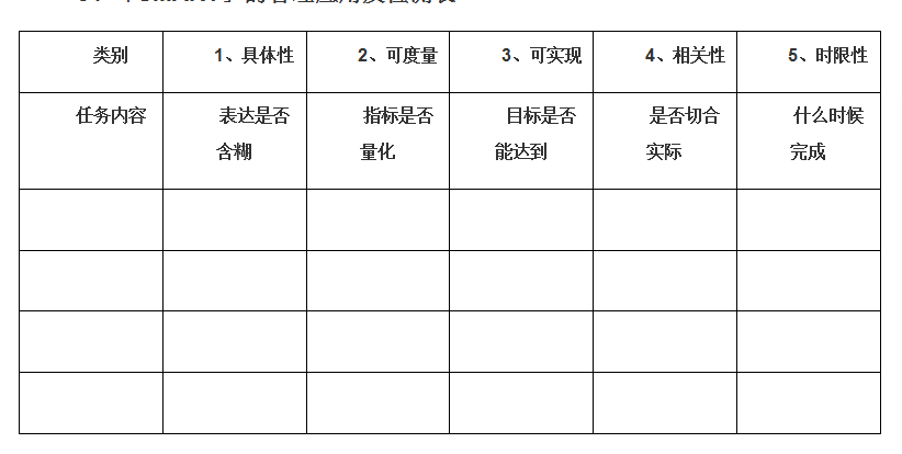 浅谈Smart及应用工具 - 李芊