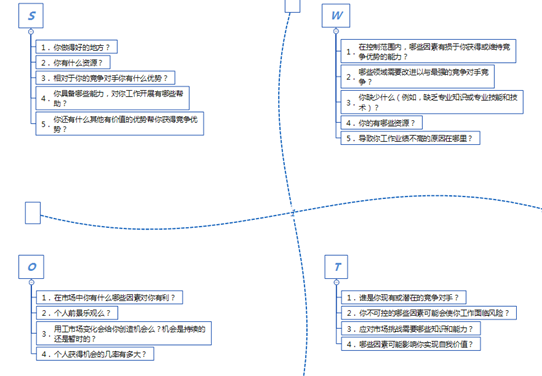 “裸辞”需要勇气，更需要实力！