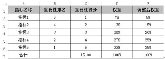 员工调薪，企业需要“自作主张”