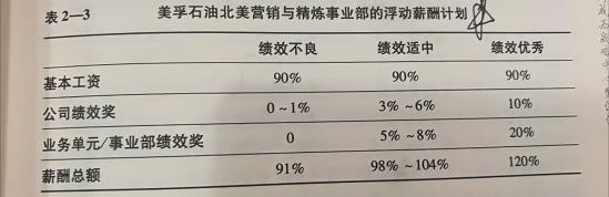 员工调薪，企业需要“自作主张”