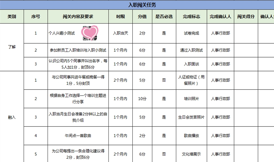 她浑浑噩噩了5年，却在28岁当上HRD，年轻的人生从来不怕折腾！