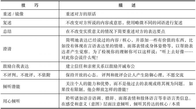 拆书：谈谈高绩效教练的GROW模型