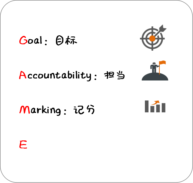 【连载】GAME——高绩效团队的秘诀（七）