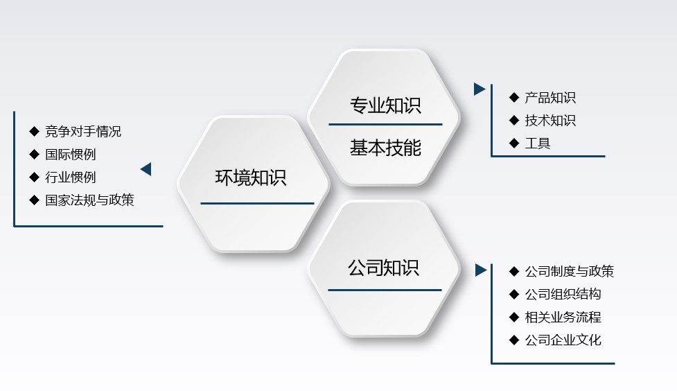 提高精准度，从十米级向米级出发 ——双通道推行中的关键因素漫谈三