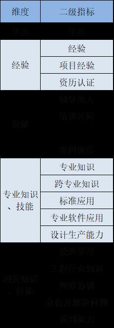 提高精准度，从十米级向米级出发 ——双通道推行中的关键因素漫谈三