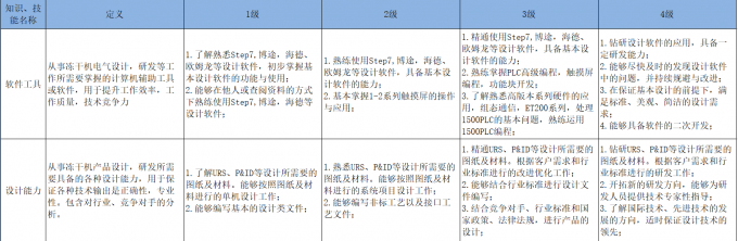 提高精准度，从十米级向米级出发 ——双通道推行中的关键因素漫谈三