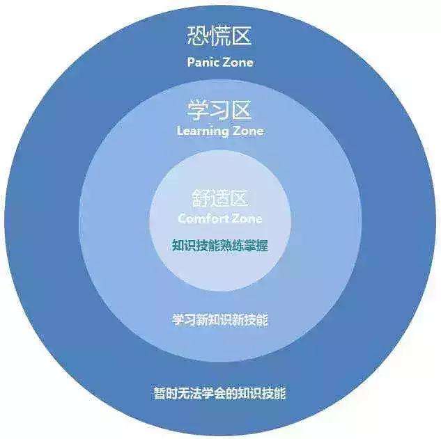 西门子万人裁员启示录：不要等到被裁时，才开始思考这三个问题