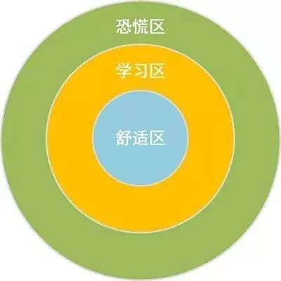 道理我都懂，可就是做不到：如何破解这句职场口头禅？