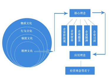 人家这才叫新员工培训，你那只是走过场