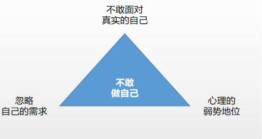 “胆小自卑”很难改变？错！做好3个训练，你会成为内心强大的你