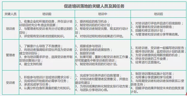 培训落地那些事