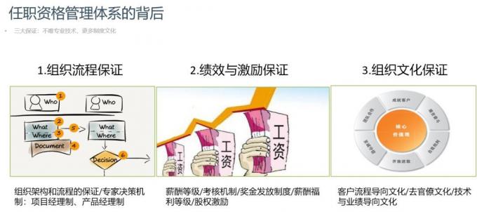 任职资格体系建立的背后保障 ——任职资格认证（双通道）项目推行漫谈六