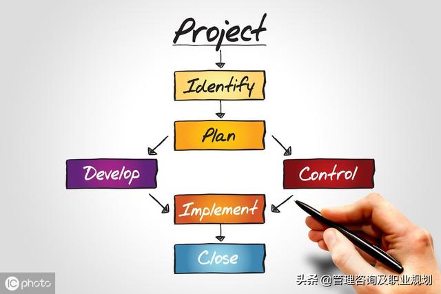 实施共担指标考核，改善项目型业务管理