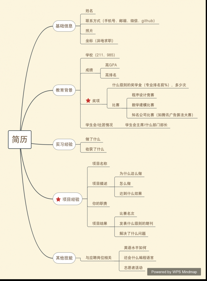 应届生如何写简历 （以计算机系为例）