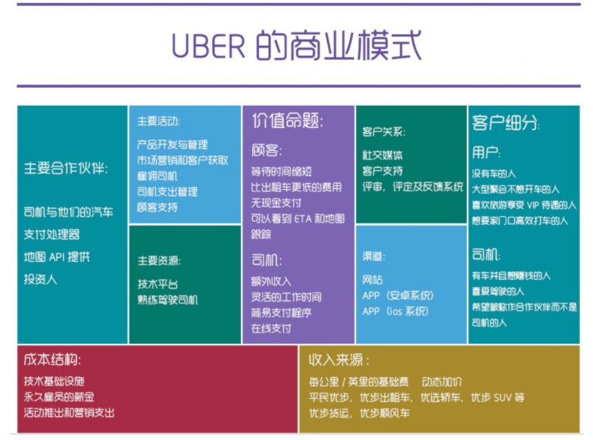 公司全员懂业务培训的切入方法