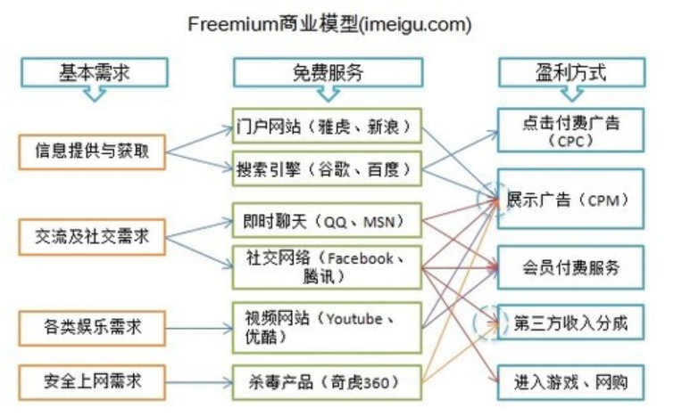 公司全员懂业务培训的切入方法