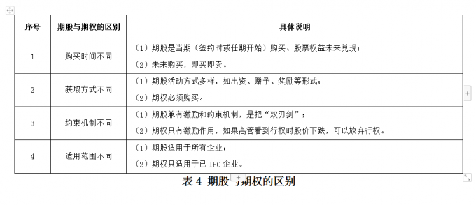 高管人员薪酬设计