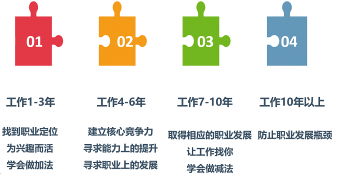 hr如何快速成长？这篇文章，告诉你所有hr成长答案！