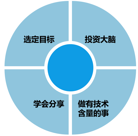 hr如何快速成长？这篇文章，告诉你所有hr成长答案！