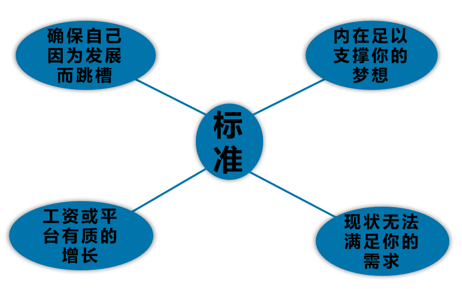 hr如何快速成长？这篇文章，告诉你所有hr成长答案！