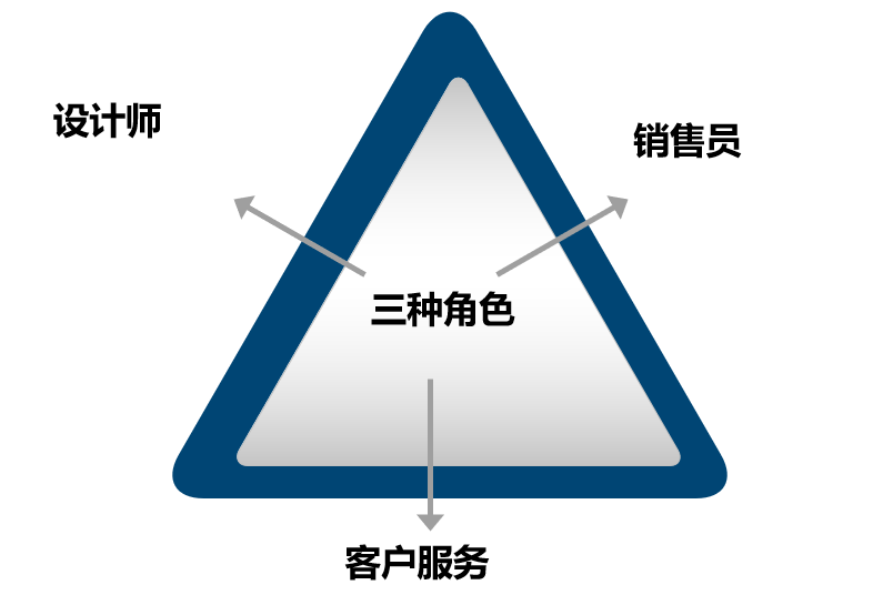 hr如何快速成长？这篇文章，告诉你所有hr成长答案！